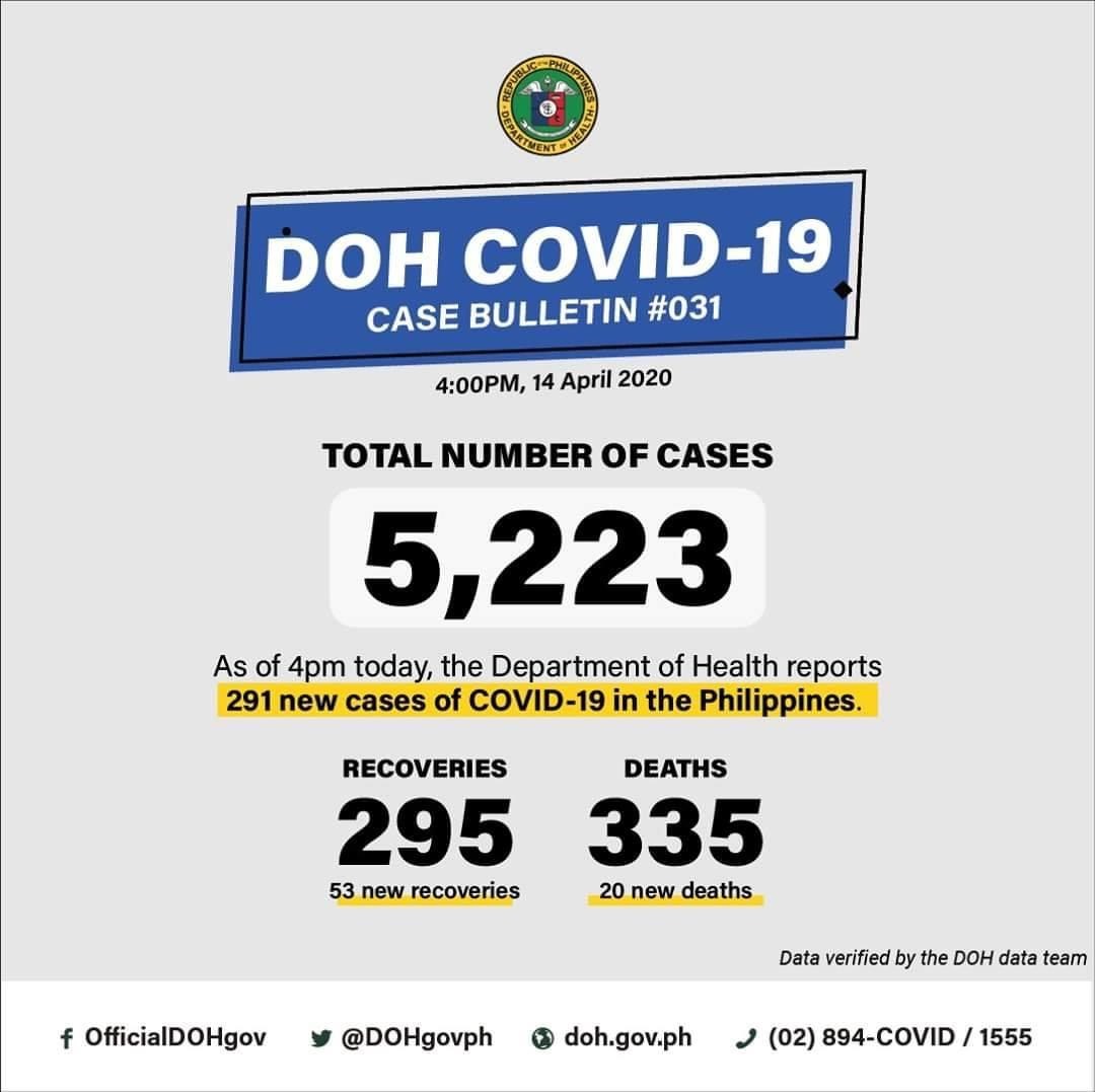 Covid-19 感染者数＆死亡者数 in フィリピン