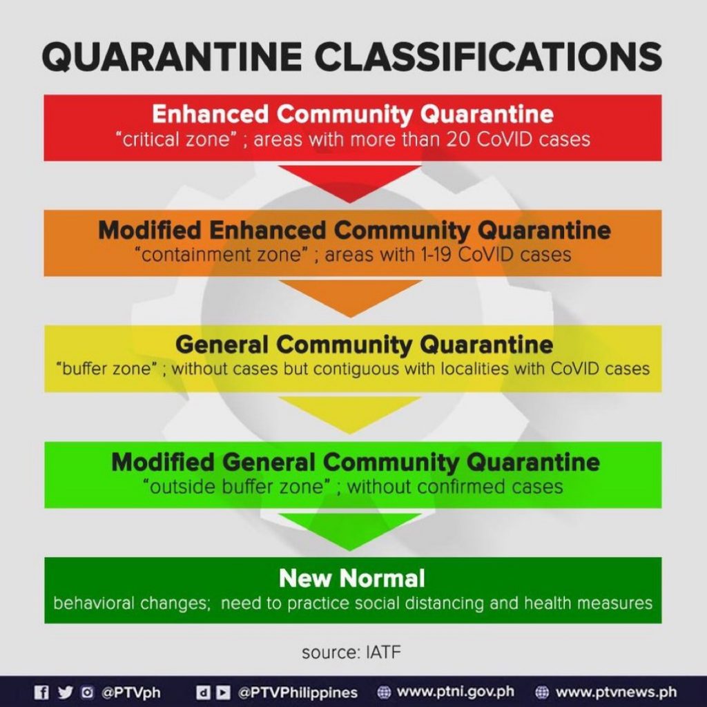 Quarantine命令クラス/レベル分け