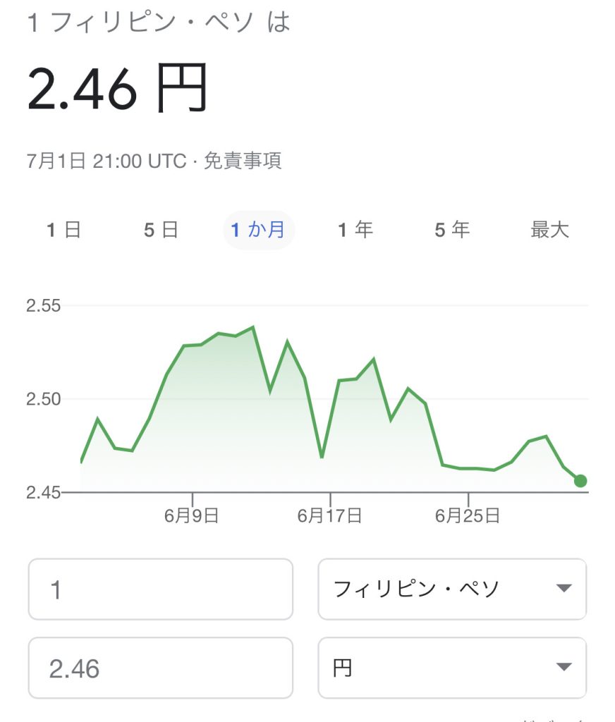 円安の影響 IN フィリピン - フィリピン コンドミニアム ジャーナル